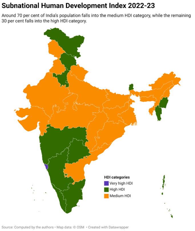 India’s Development Paradox