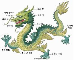 역린逆鱗