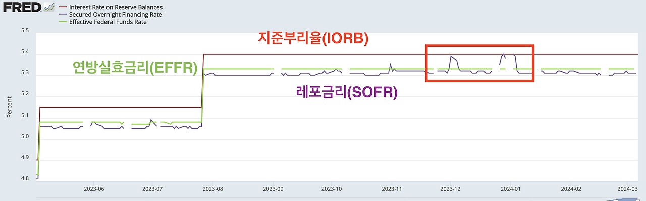 증시상승에 찬물을 끼얹질 엄청난 폭탄이 나왔다