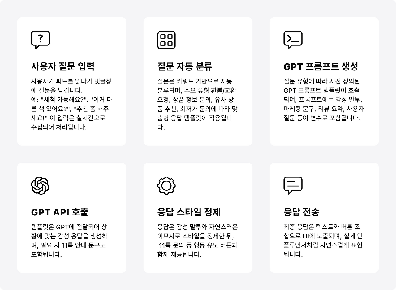 Ai Feed: 쇼핑에 감성을 더하다