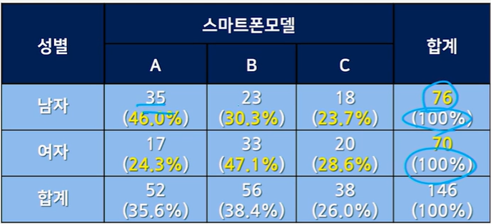 04화 통계학 공부(4)