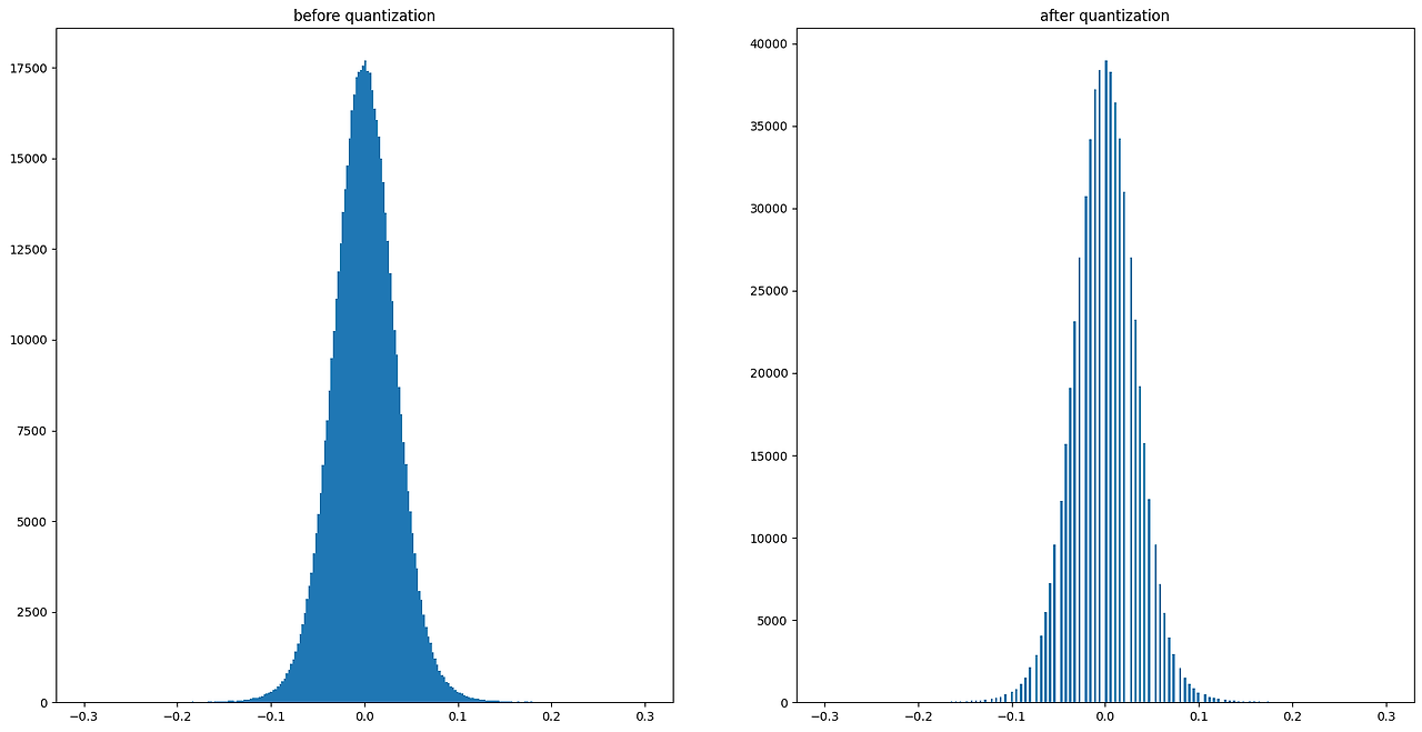 [AI]Optimization Technique 01