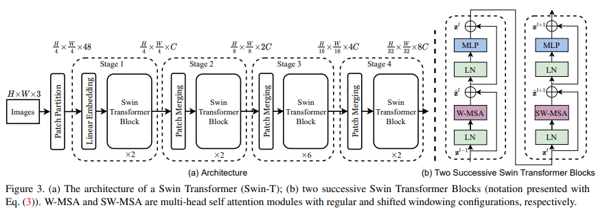 Swin Transformer V1