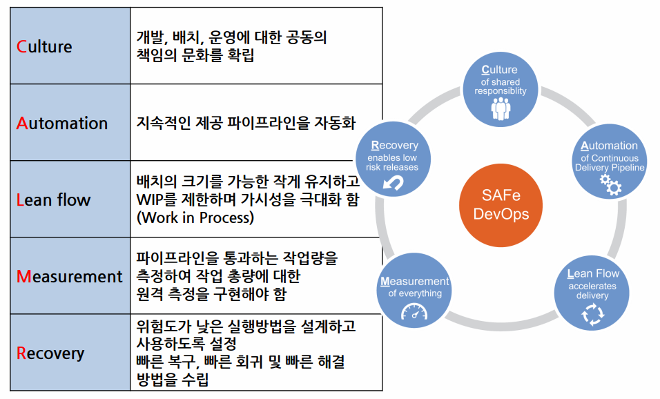 DevOps 그리고 애자일