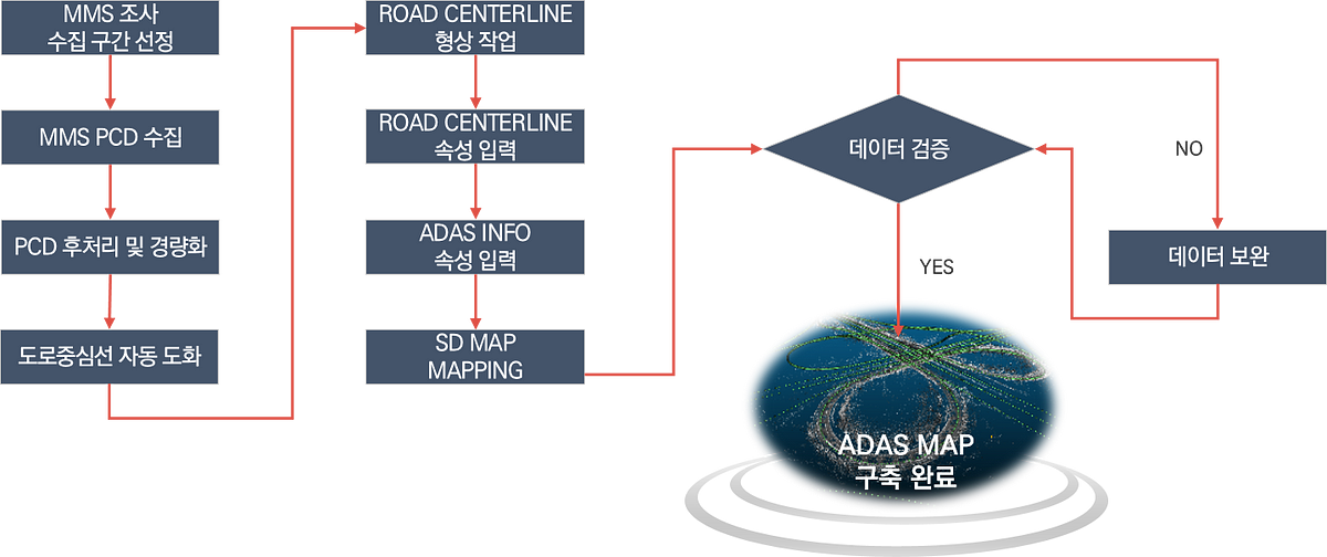 ADAS Map, 자율주행에 한 걸음 더 다가설 지도