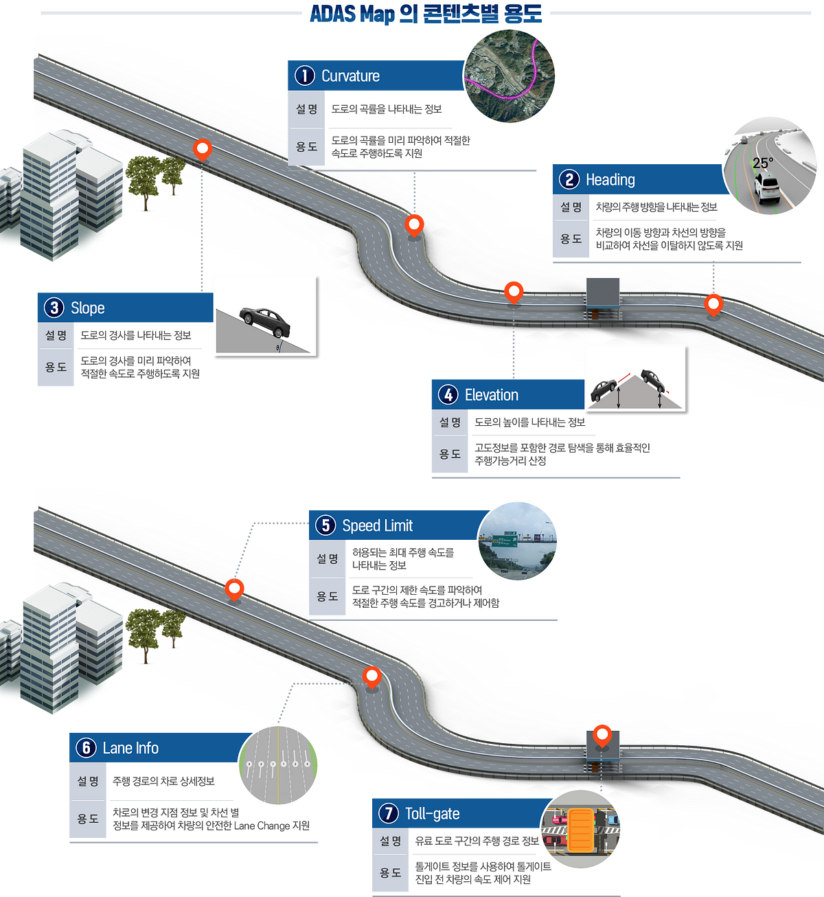 ADAS Map, 자율주행에 한 걸음 더 다가설 지도