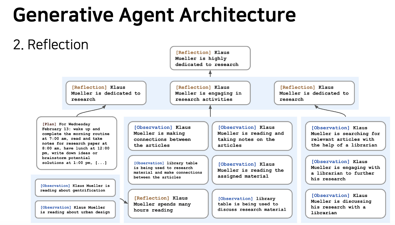 고객행동 AI 에이전트 자료정리