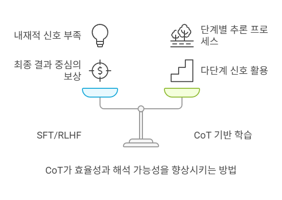 20화 실전편 (1)