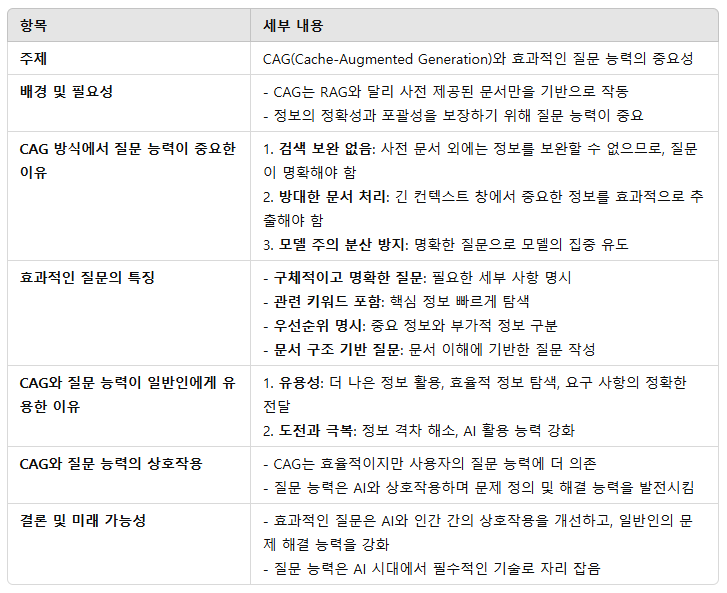 정보의 핵심을 꿰뚫는 질문, CAG 시대의 무기