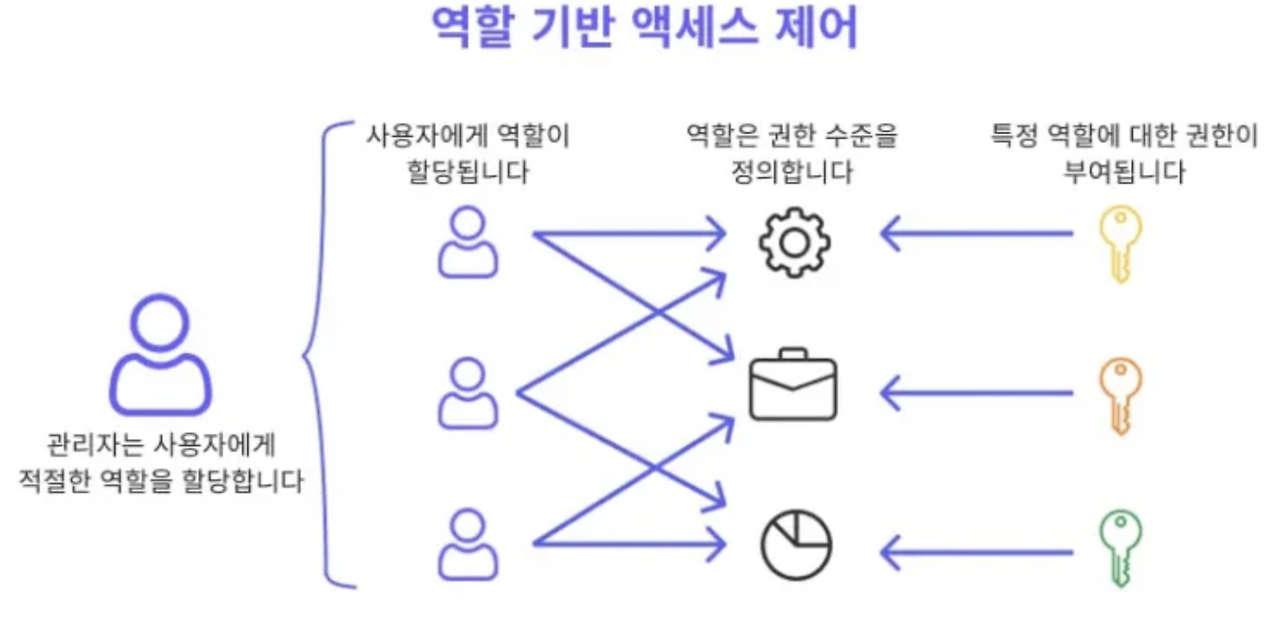 보안은 개발만의 영역이 아니다