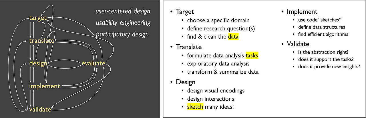 KAIST Data Viz Class: Intro
