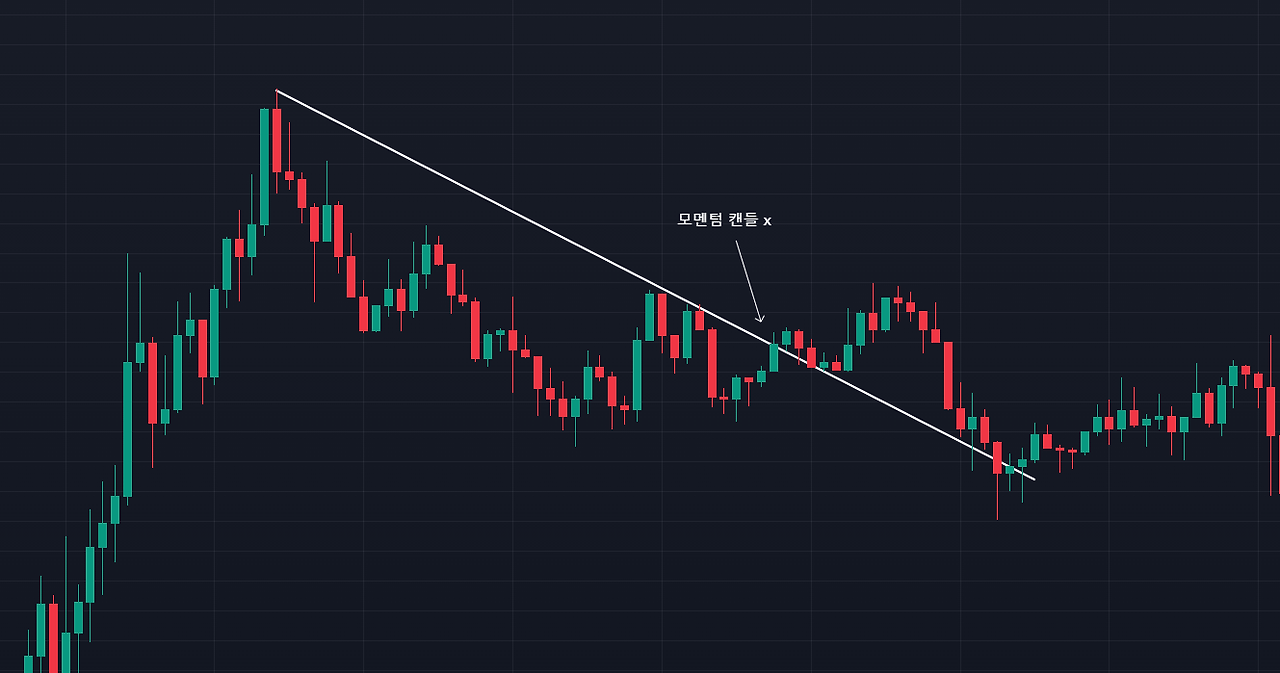 비트코인] 모멘텀(Momentum)캔들