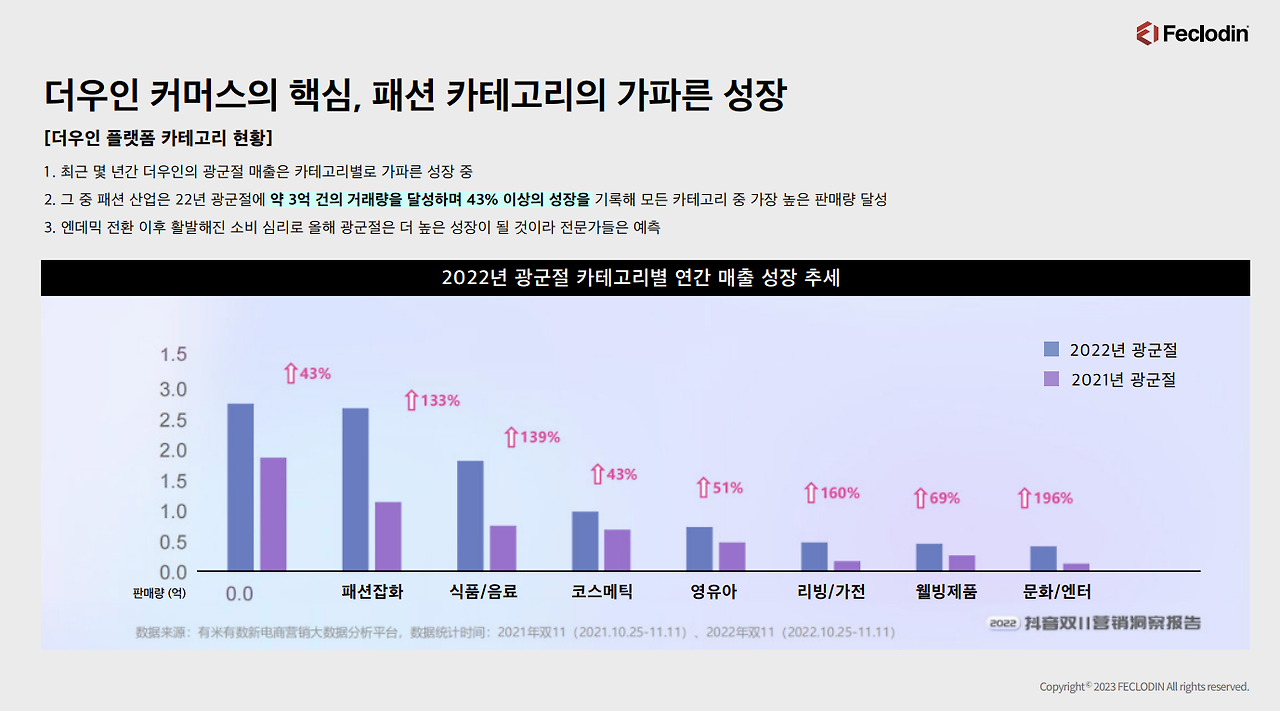 도우인 활용 백과
