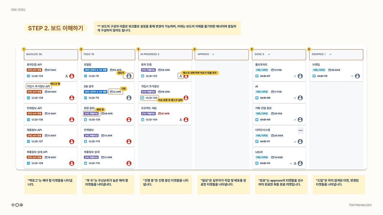 10화 [PM온보딩] 참고자료 5 : JIRA 지라 이해하기