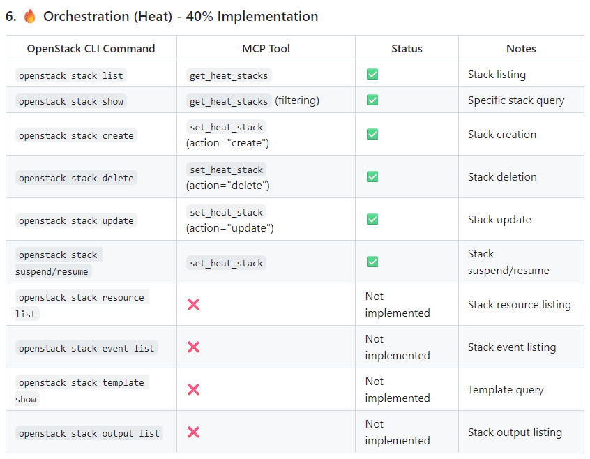 MCP-OpenStack-Ops