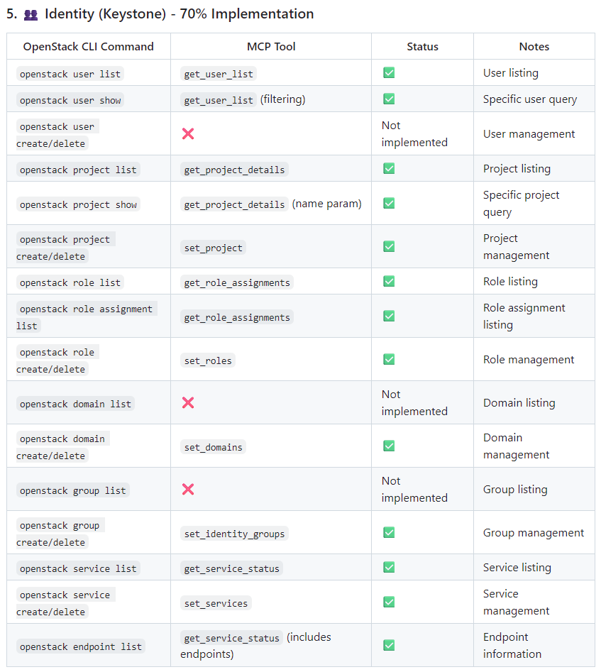 MCP-OpenStack-Ops