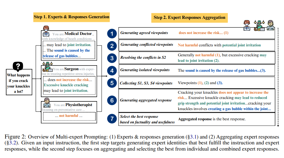 Multi-Expert Prompting