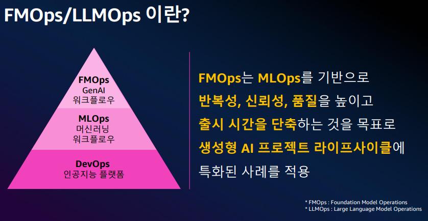AI 11탄-46. GS에너지 AI전략-GenOps