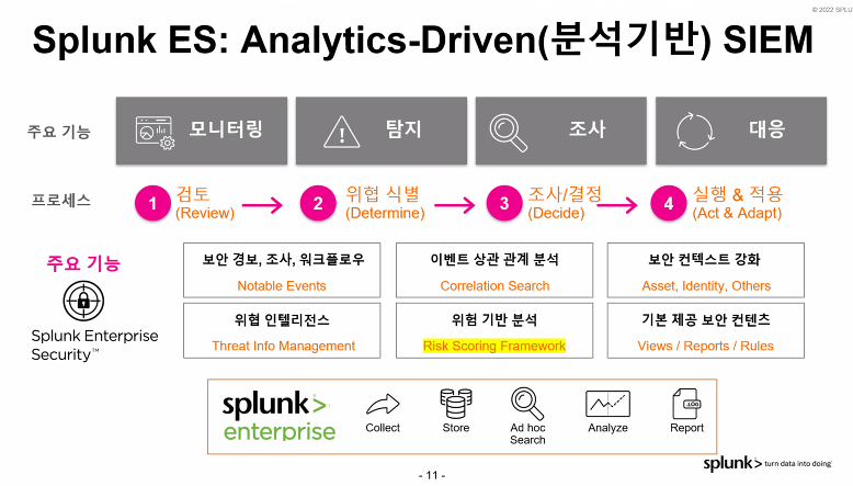 Splunk ES(Enterprise Security)