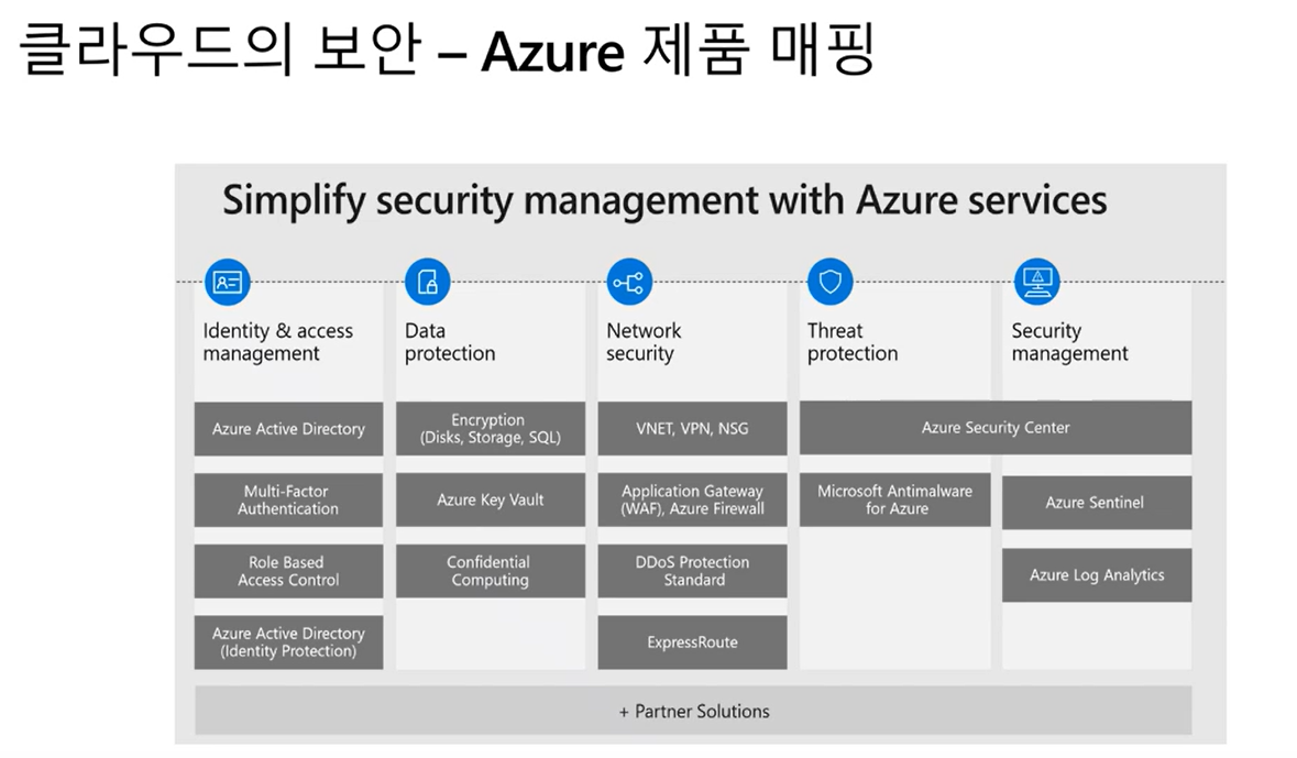 Azure 2탄-2. 네트워크 Security-2024