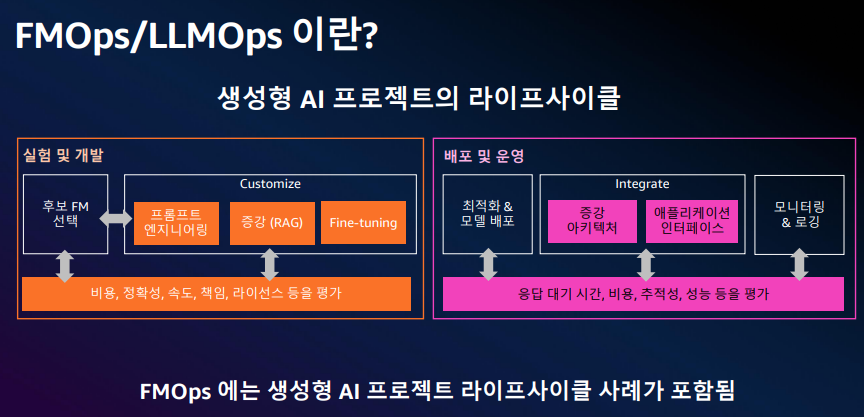 AI 11탄-46. GS에너지 AI전략-GenOps
