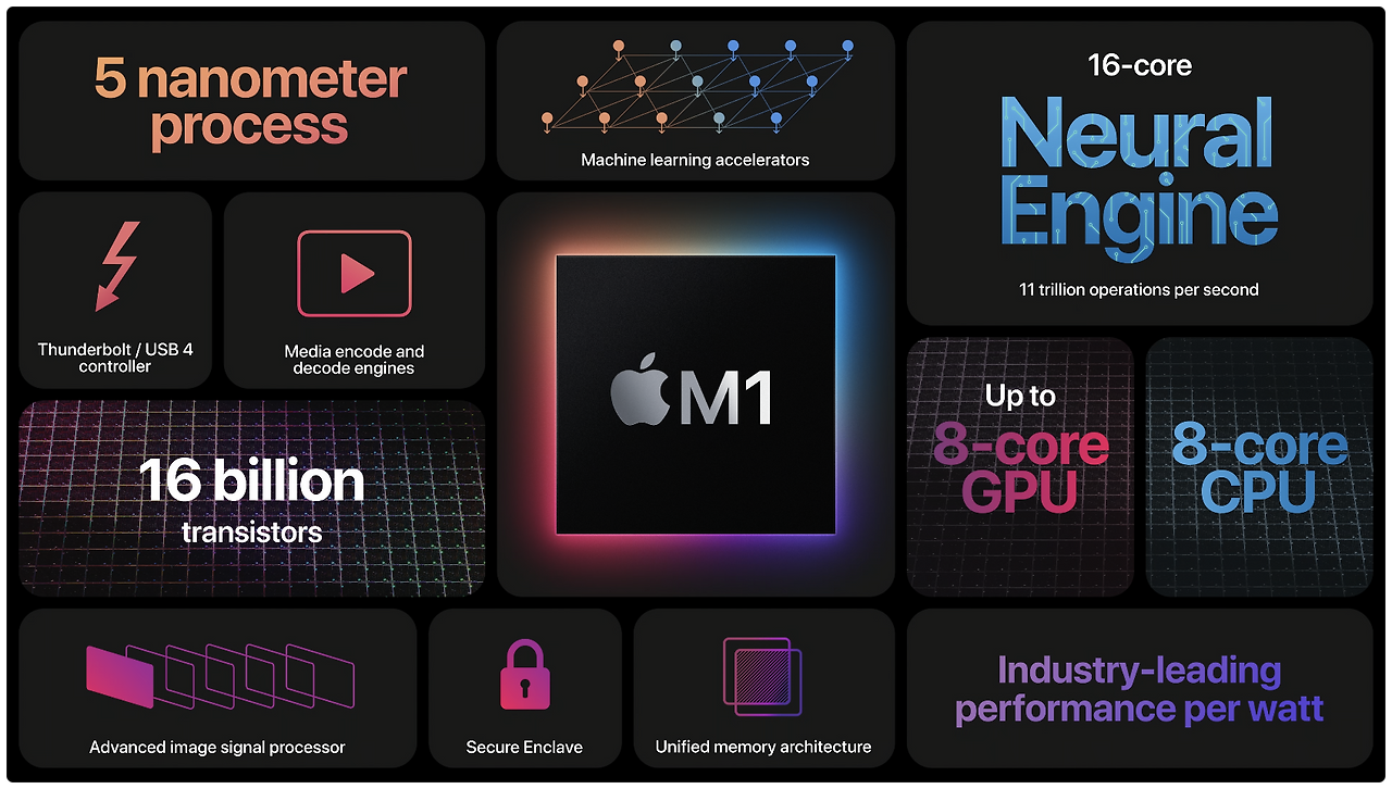 Apple Event : M1 CPU Mac 발표