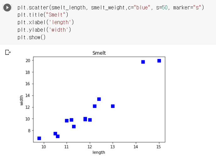 [R vs. Python] KNN 분류