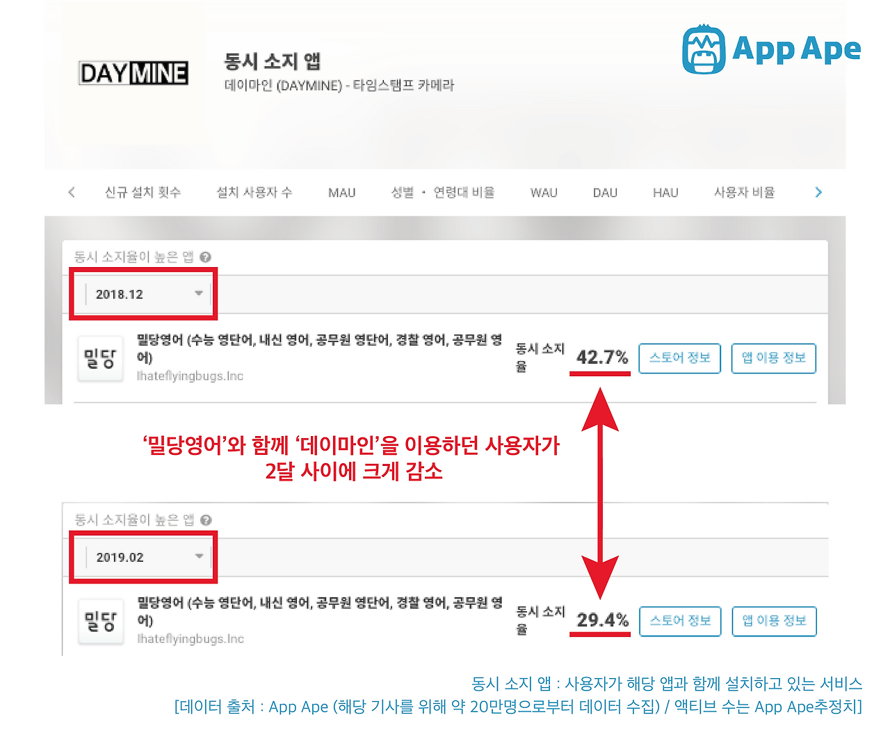 ‘데이마인’으로 하루를 기록하며 열심히 사는 그들