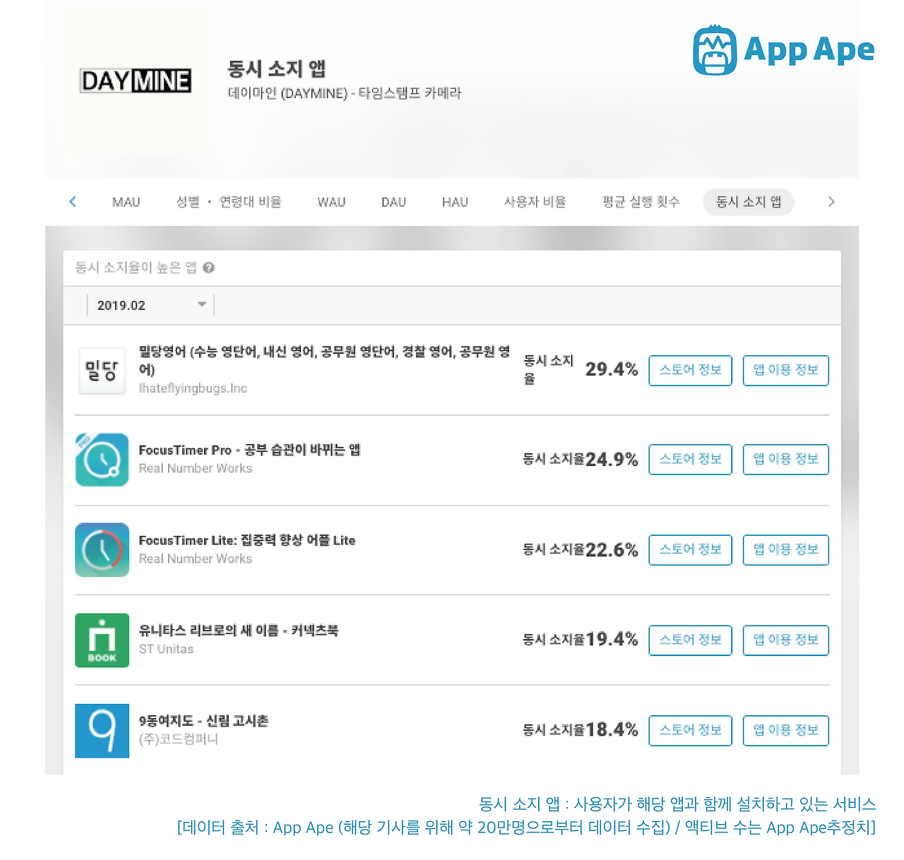 ‘데이마인’으로 하루를 기록하며 열심히 사는 그들