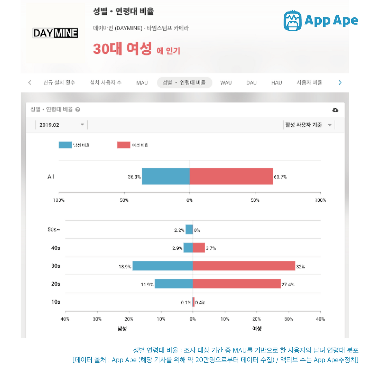 ‘데이마인’으로 하루를 기록하며 열심히 사는 그들