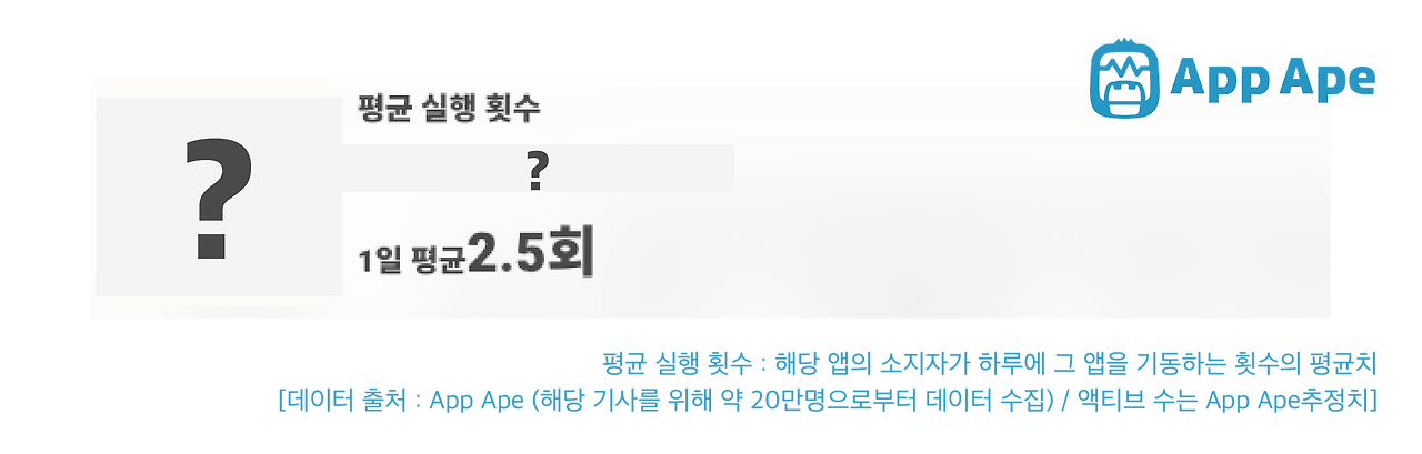 ‘데이마인’으로 하루를 기록하며 열심히 사는 그들