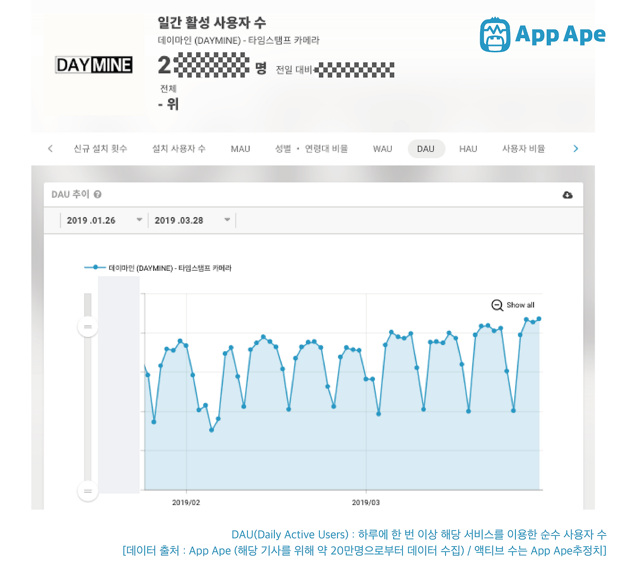 ‘데이마인’으로 하루를 기록하며 열심히 사는 그들