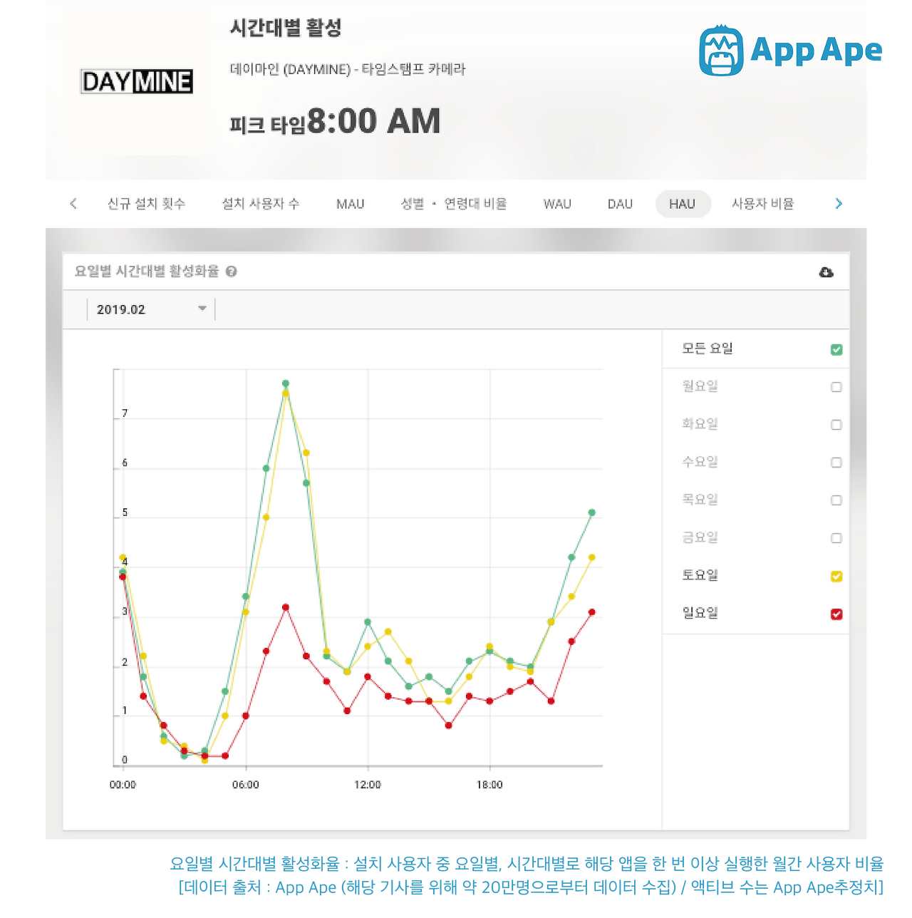 ‘데이마인’으로 하루를 기록하며 열심히 사는 그들