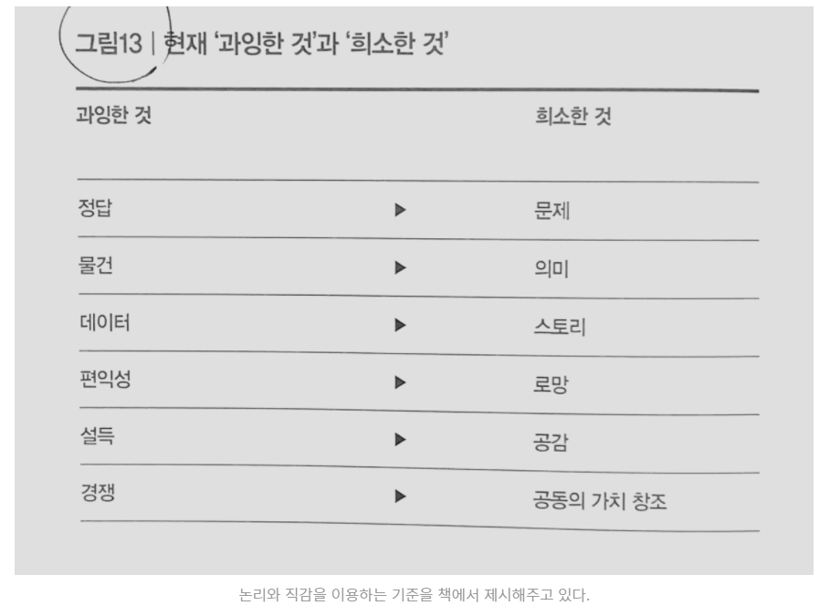상품도, 브랜드도 모두 ‘의미’가 있어야 팔린다