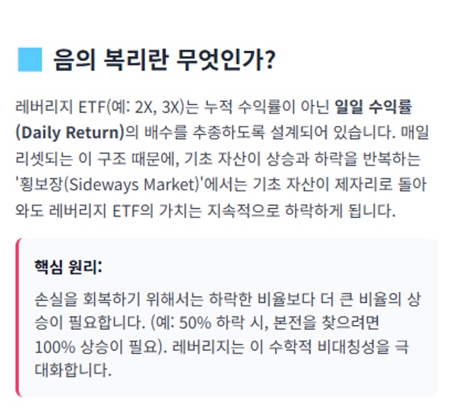 ETF의 음과 양의 복리효과