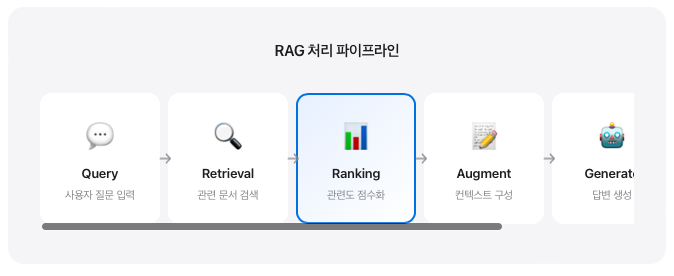 RAG부터 JSON-LD까지