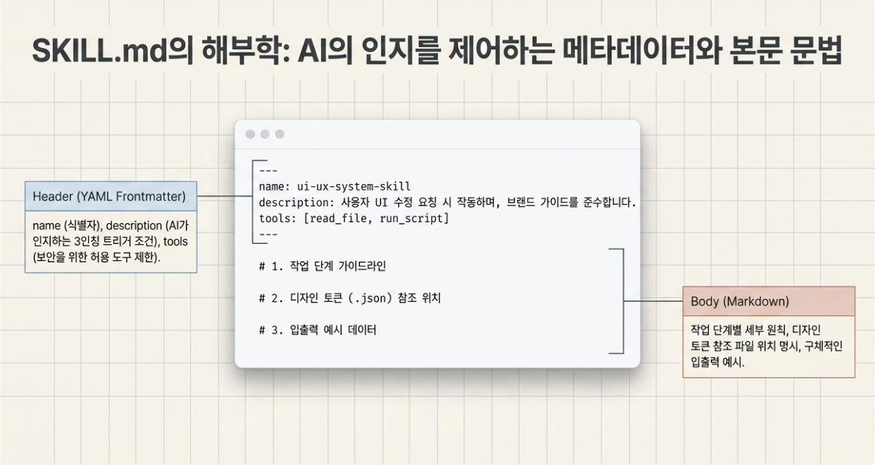 UXUI 디자이너의 새로운 기술 SKILL.md