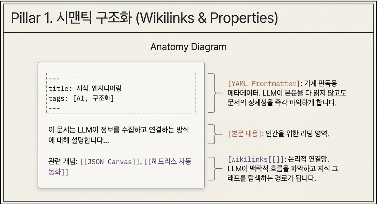 UX/UI 디자인을 위한 옵시디언LLM Wiki 구축