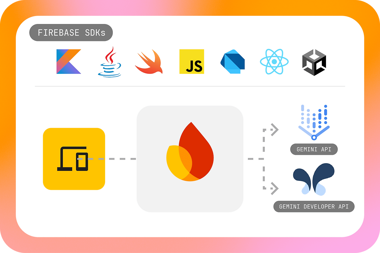 UXUI디자이너도 Firebase로 백엔드 다뤄보자