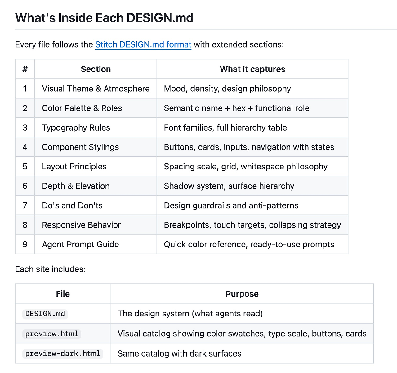 AI 디자이너의 새로운 표준 : DESIGN.md