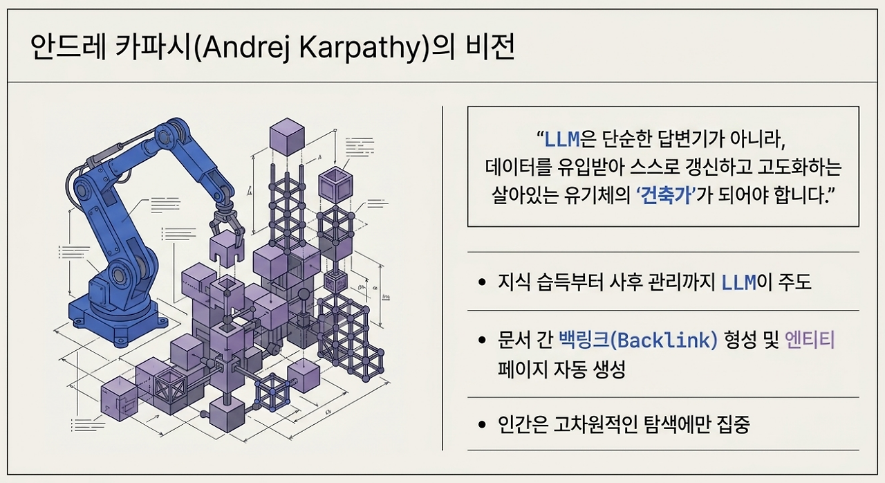 UX/UI 디자인을 위한 옵시디언LLM Wiki 구축