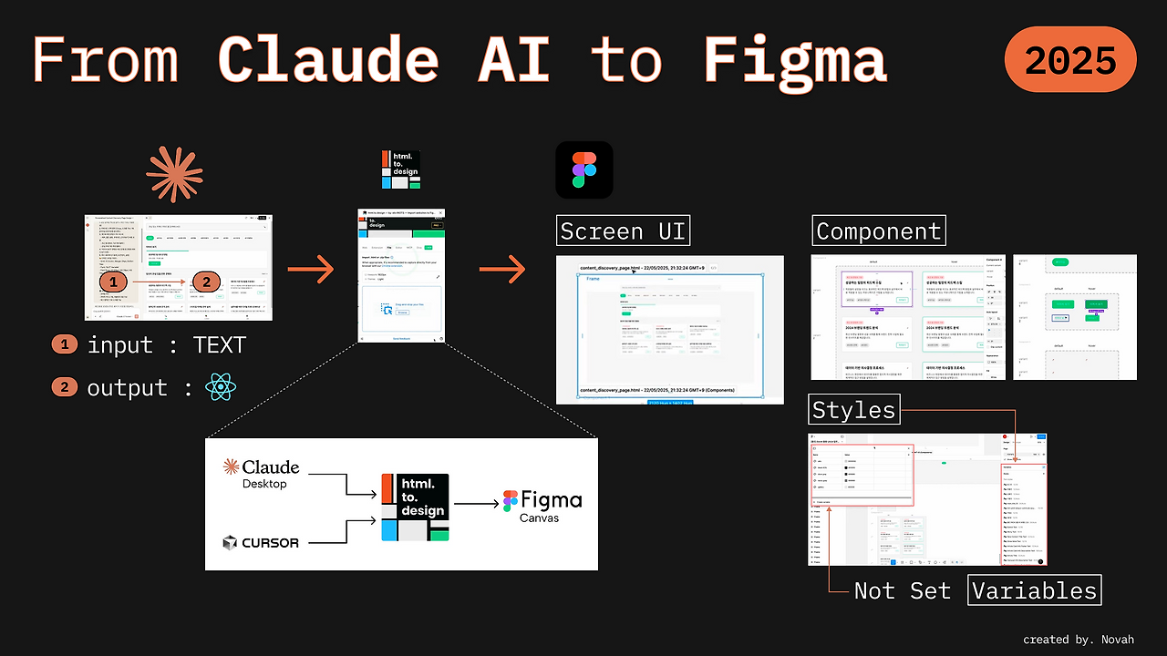 01화 Figma와 코드, 진짜 병목은 동기화