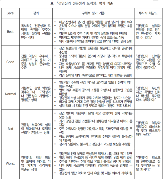26화 3장. 위기에도 흔들리지 않는 단단함이 있는 회사인가?