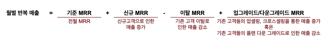 28화 MRR의 본질과 재구매 주율