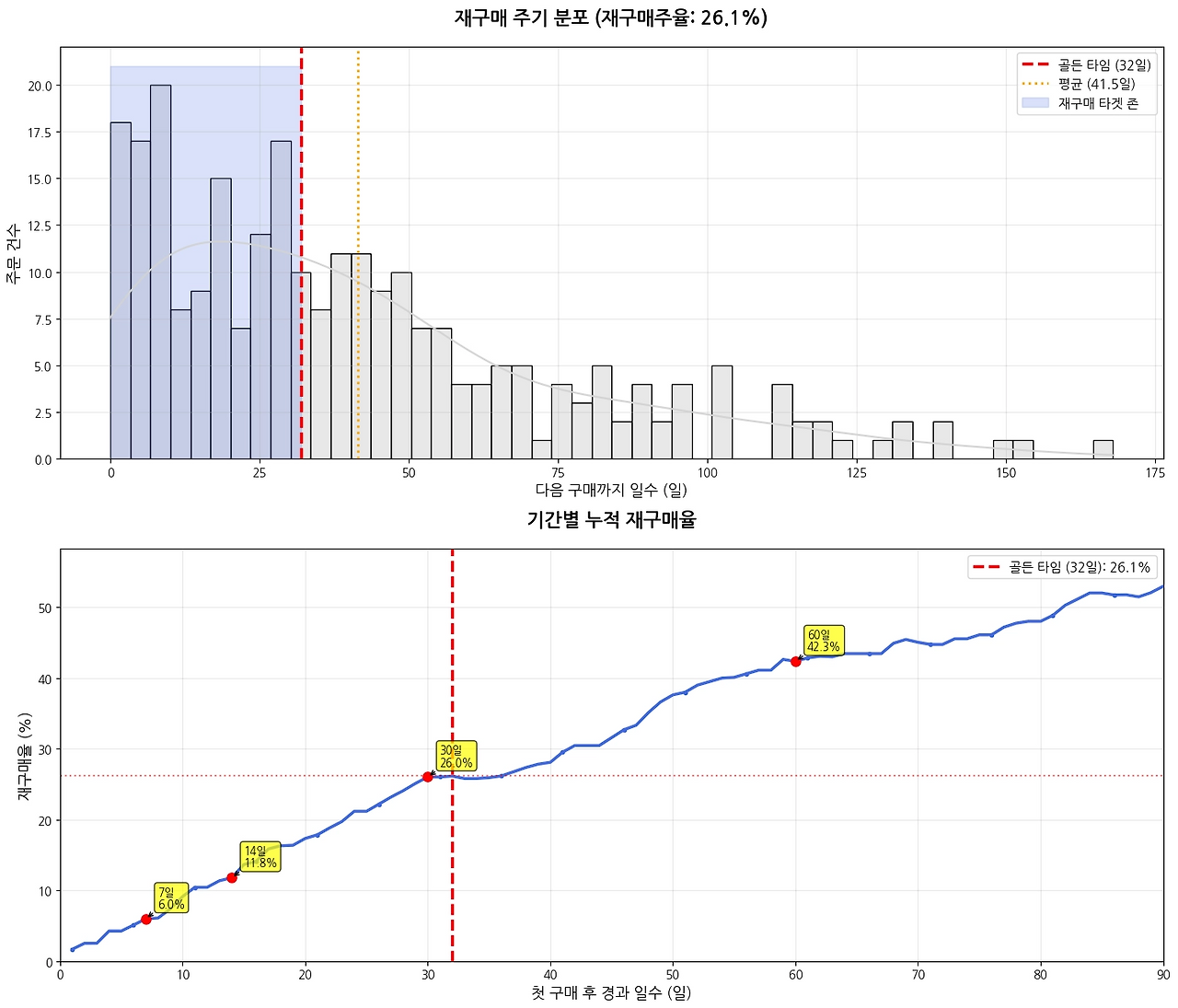 28화 MRR의 본질과 재구매 주율