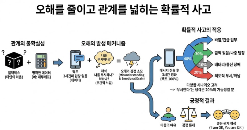 13화 13장: 마음의 거리를 좁히는 오해 관리