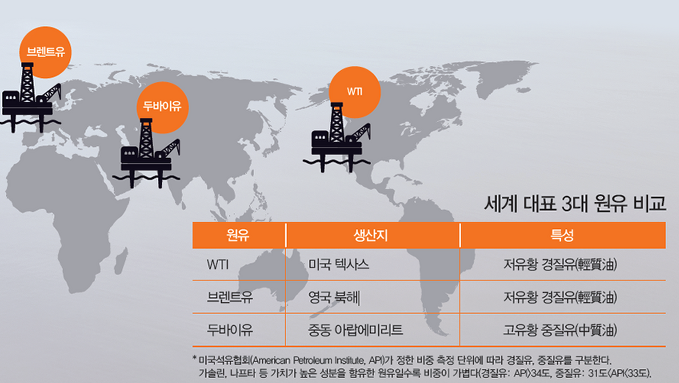 미국 셰일 오일을 수입하는 아시아에 대해서 알아보자.