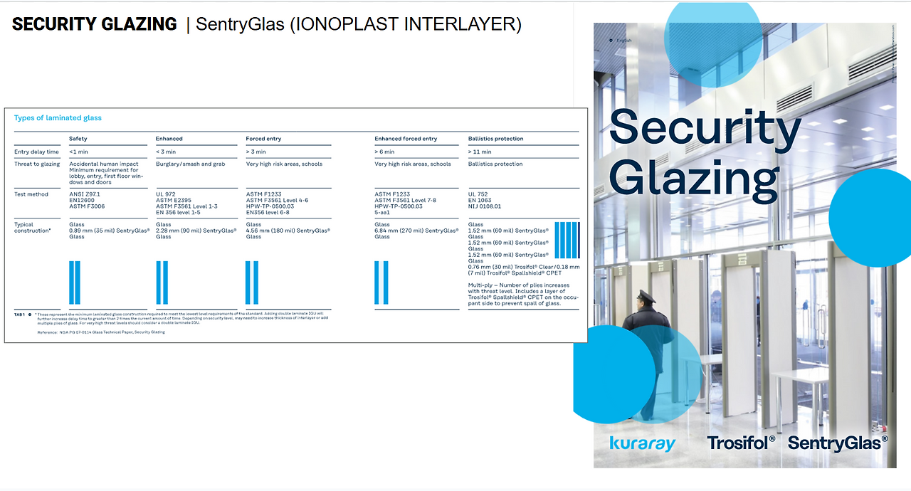Laminated Glass (접합유리)