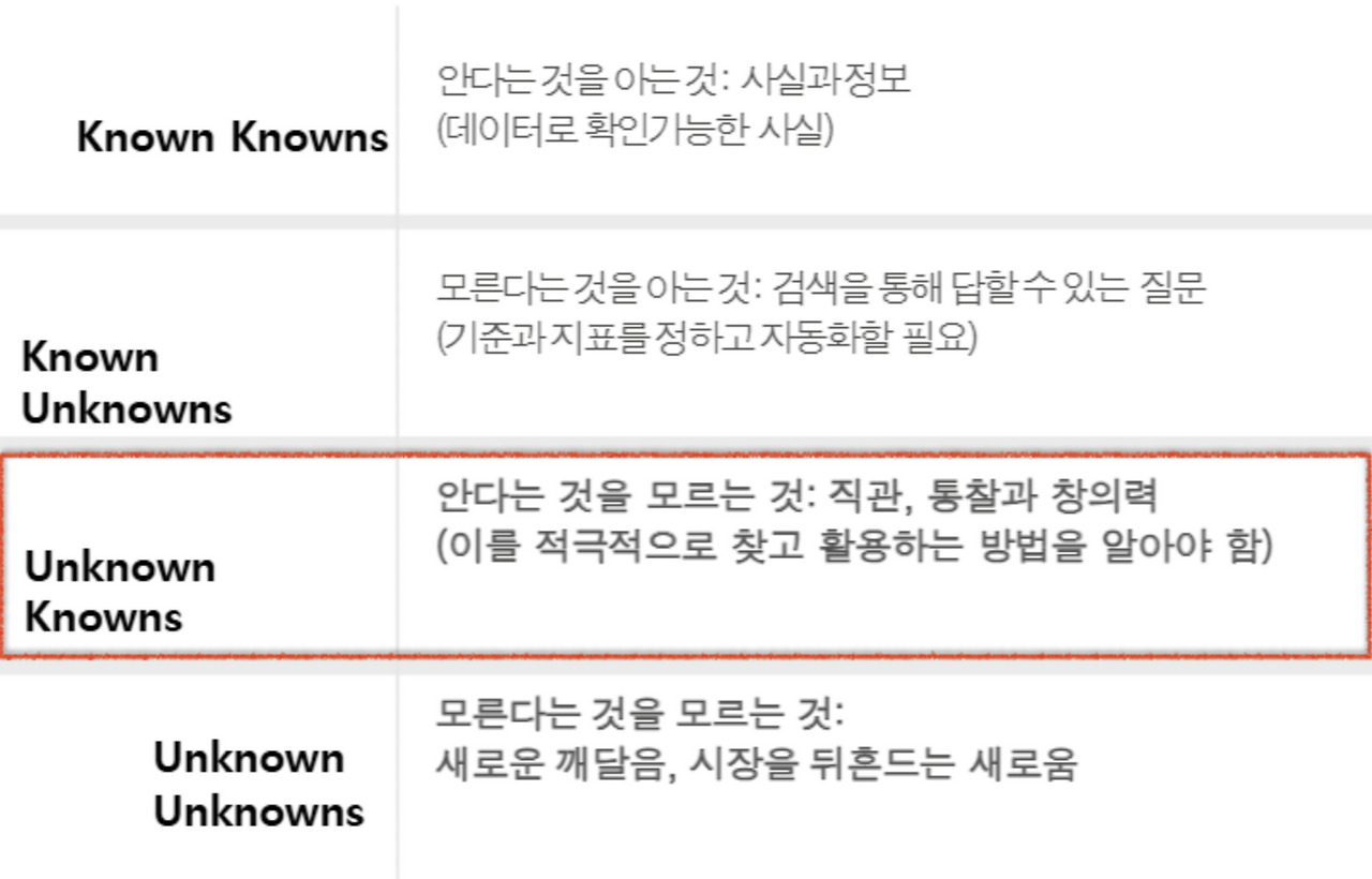 02화 데이터 컬러링