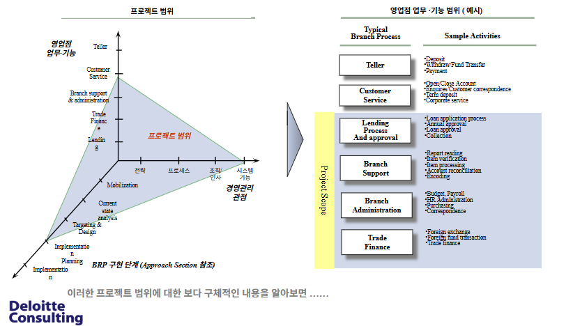 은행의 AI BPR